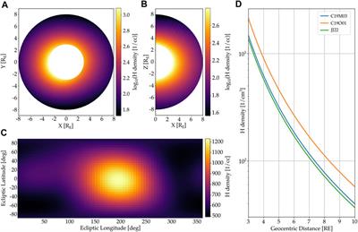 EXOSpy: A python package to investigate the terrestrial exosphere and its FUV emission